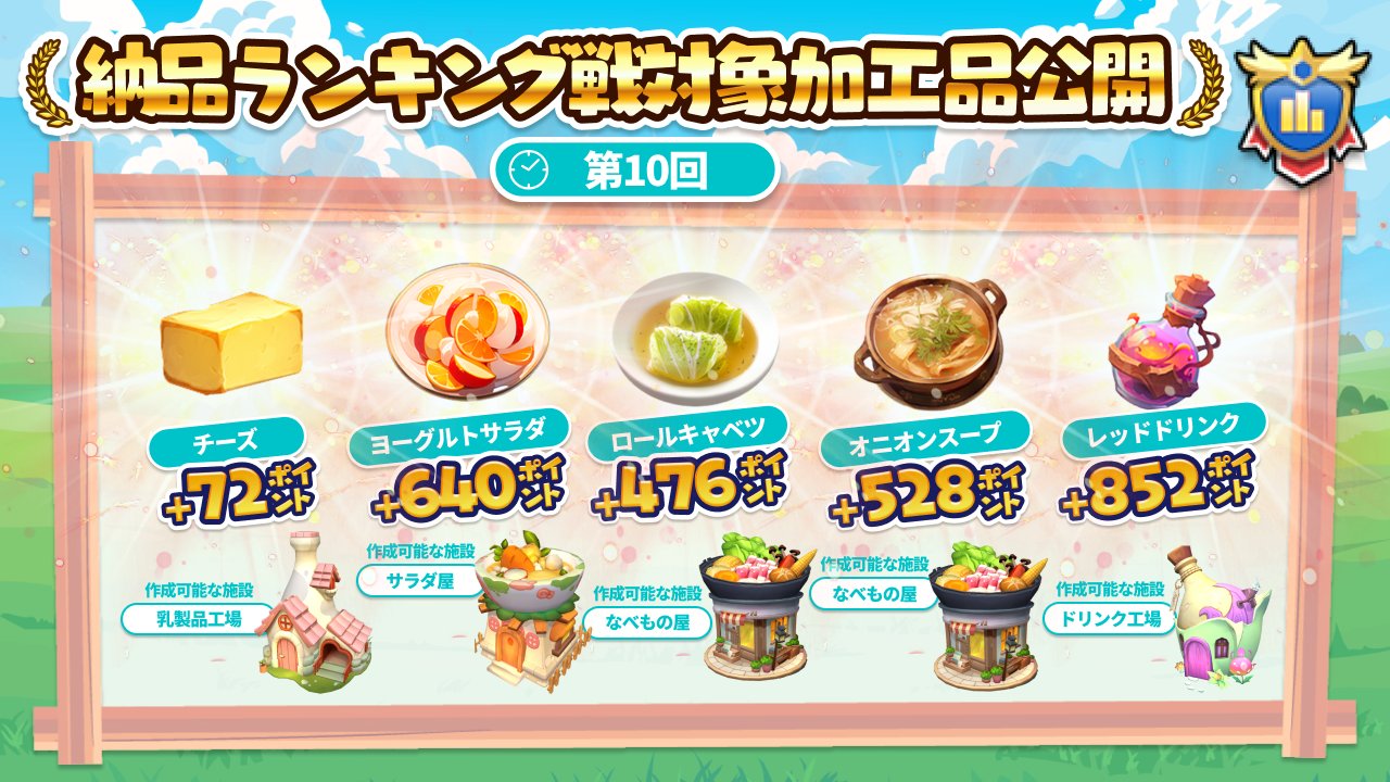 納品ランキング戦_第10回_20260115