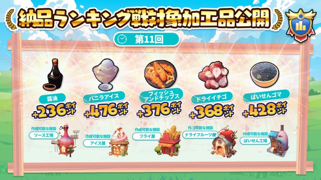 納品ランキング戦_第11回_20260129