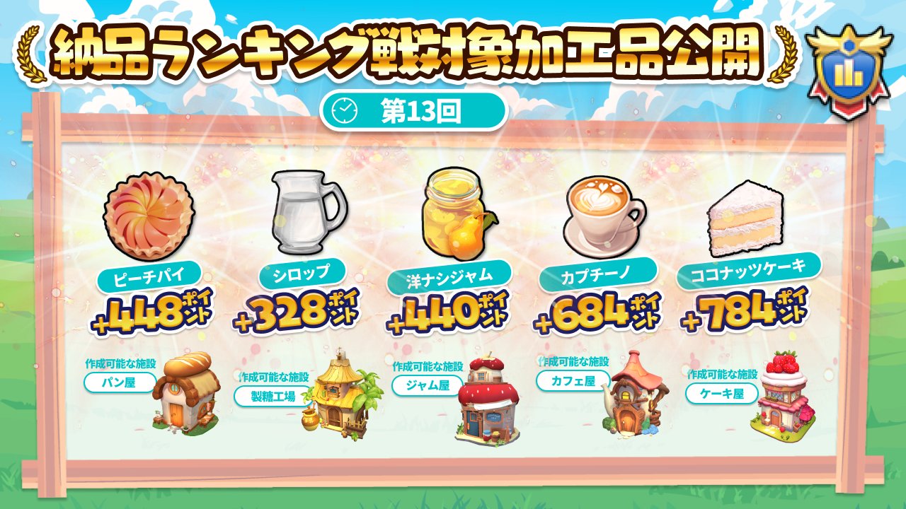 納品ランキング戦_第13回_20260219