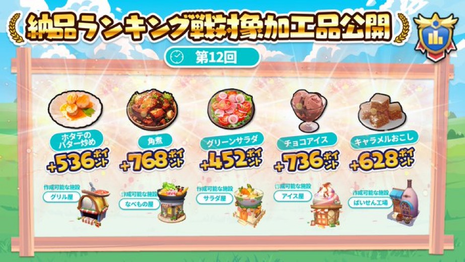 納品ランキング戦_第12回_20260212