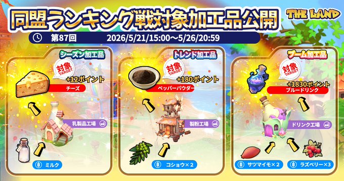 同盟ランキング戦_第87回_20260521