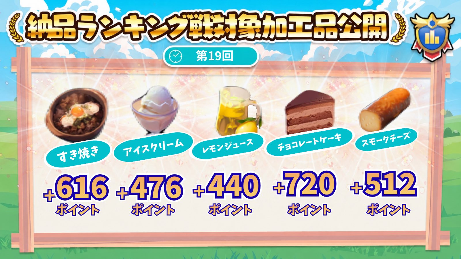 納品ランキング戦_第19回_20260430