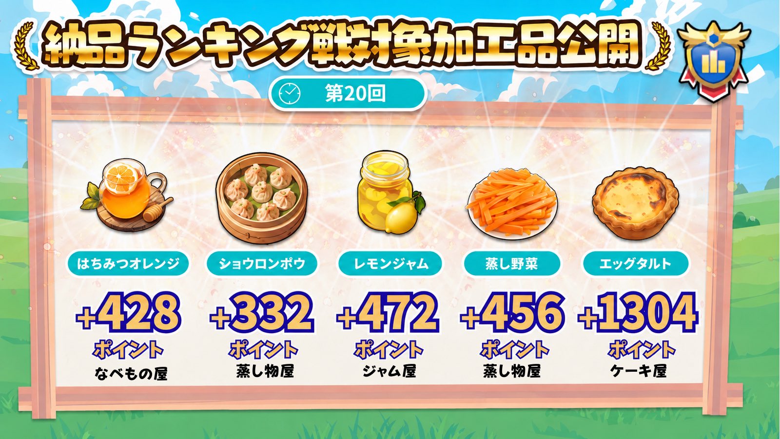 納品ランキング戦_第20回_20260507