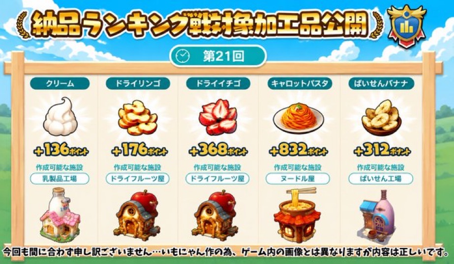 納品ランキング戦_第21回_20260528