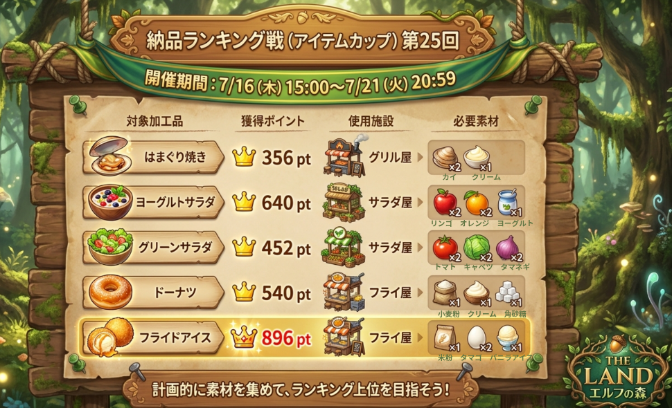 納品ランキング戦（個人戦）_第25回