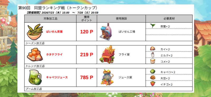 同盟ランキング戦_第90回_20260723