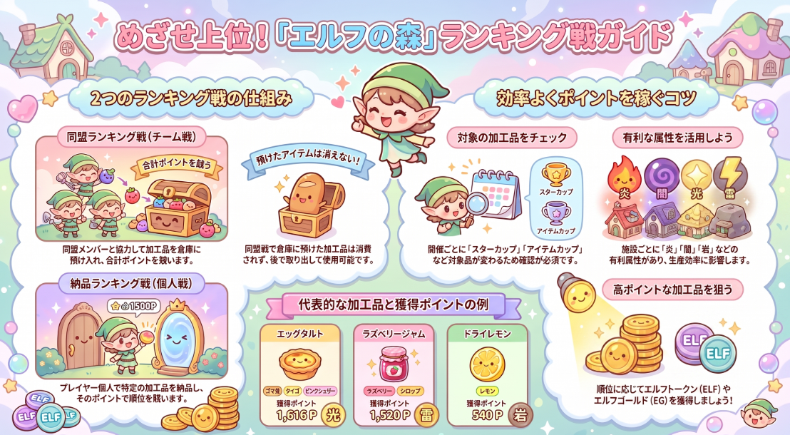 ランキング戦のすすめ