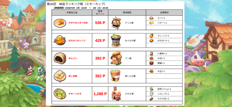 納品ランキング戦_第26回_20260730