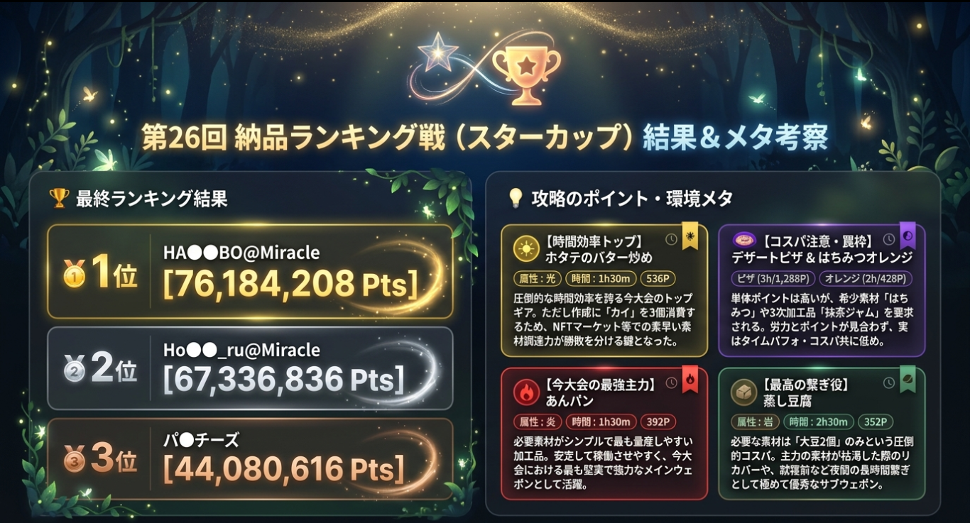 納品ランキング戦_第26回_納品ランキング戦結果