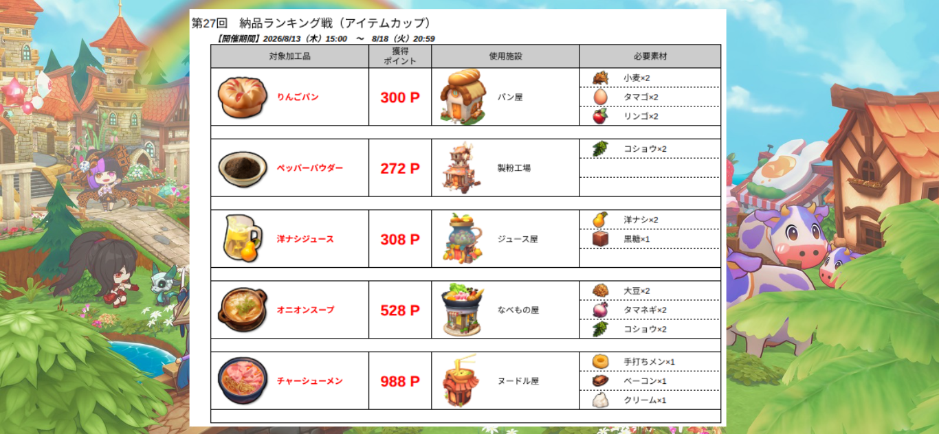 納品ランキング戦_第27回_20260813