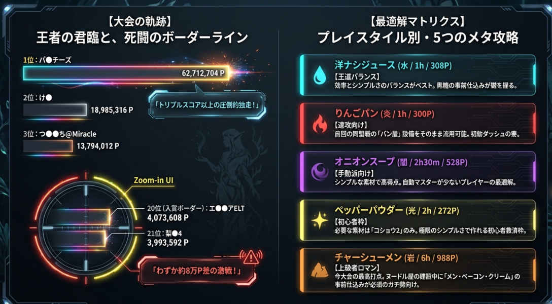 納品ランキング戦_第27回_納品ランキング戦結果