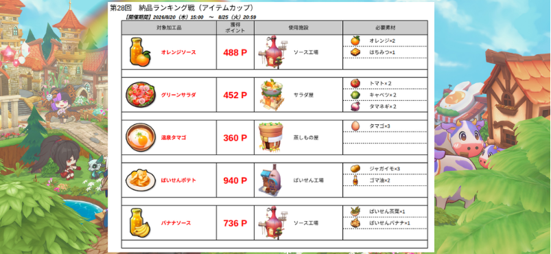 納品ランキング戦_第28回_20260820