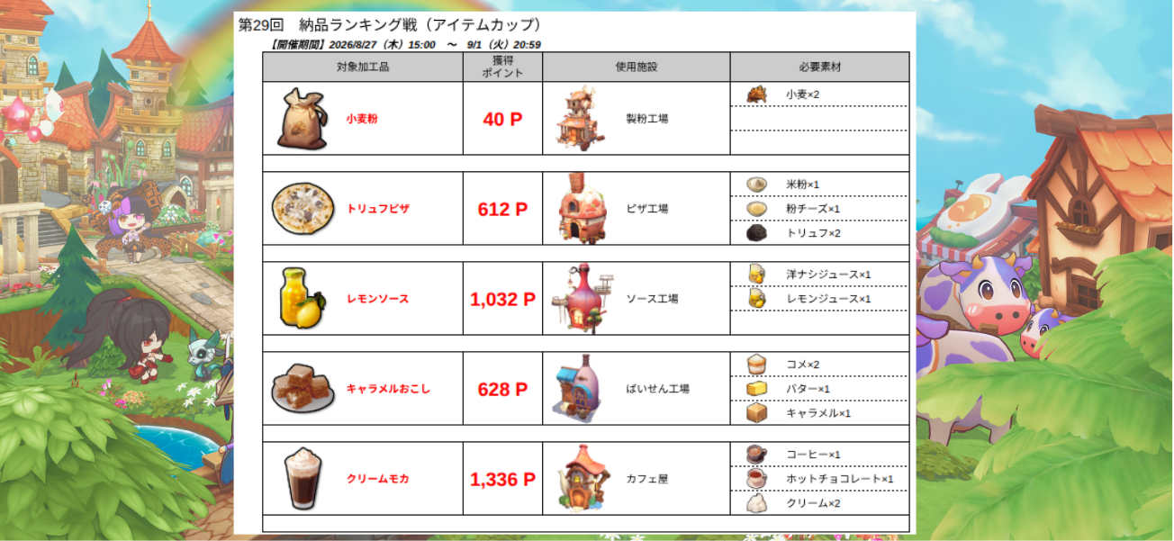 納品ランキング戦_第29回_20260827