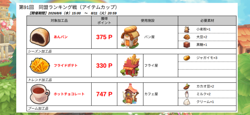 同盟ランキング戦_第91回_20260806