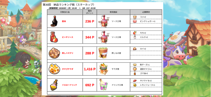 納品ランキング戦_第30回_20260903