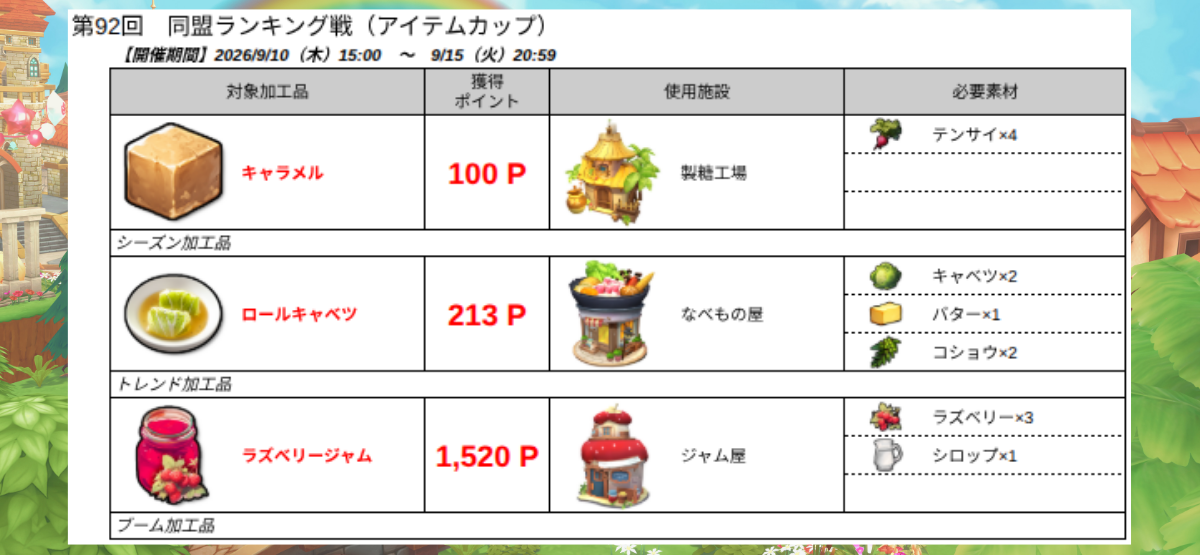同盟ランキング戦_第92回_20260910